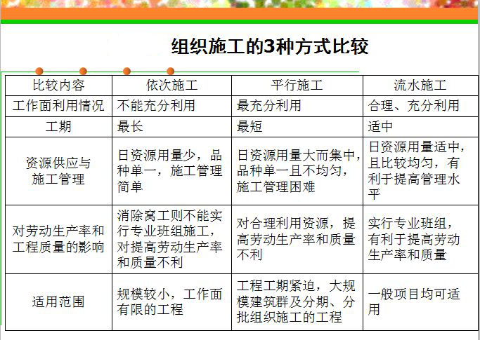 實驗室建設施工容易遇到的坑，你不得不防